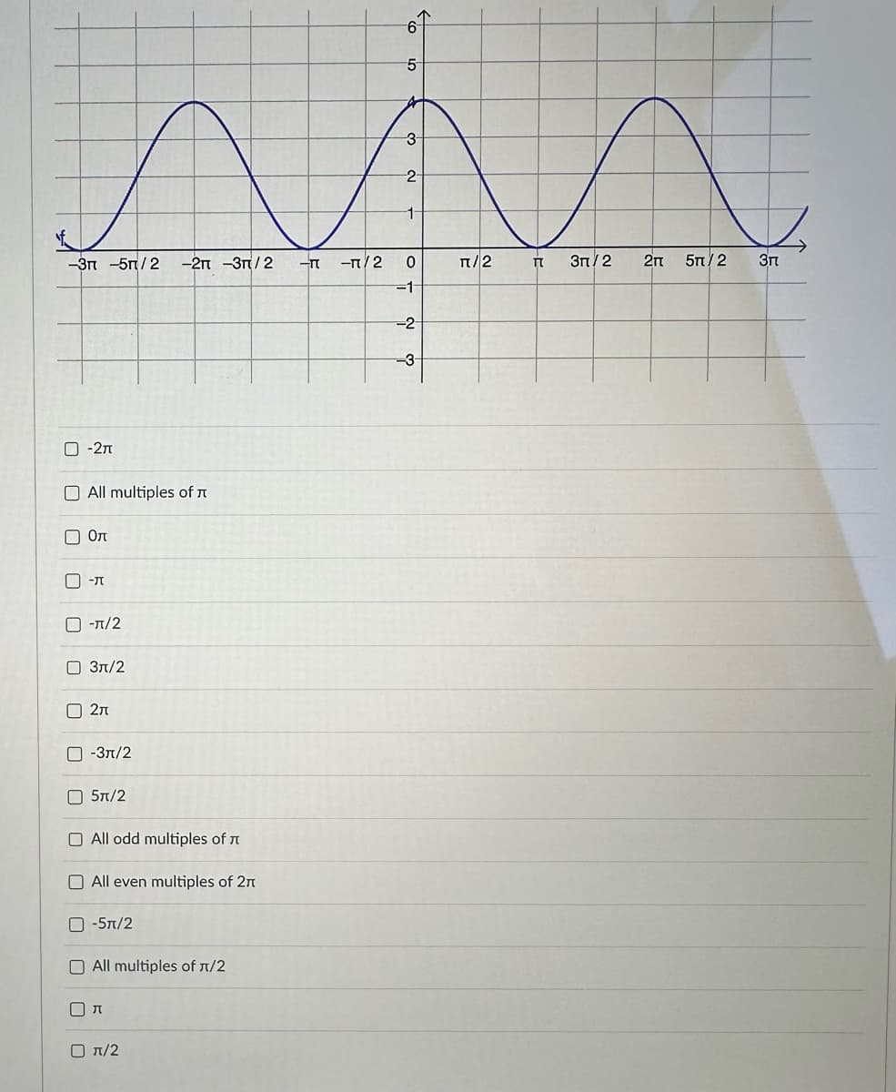 ☐ -2π
M
-Зп -5п/2 -2 -3n/2 -π
All multiples of
о Ол
-μ
☐ -π/2
O 3π/2
☐ 2π
☐ -3π/2
5π/
O All odd multiples of
All even multiples of 2n
O-5π/2
O All multiples of л/2
Л
☐ π/2
6
-π/2
5
3
2
1
O+
0
-1-
-2
-3
π/2
TT 3n/2
5
2π
5π/2 3r