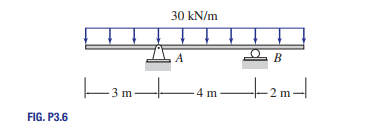 FIG. P3.6
3m-
3m-
30 kN/m
A
-4 m
B
--+--2m-l