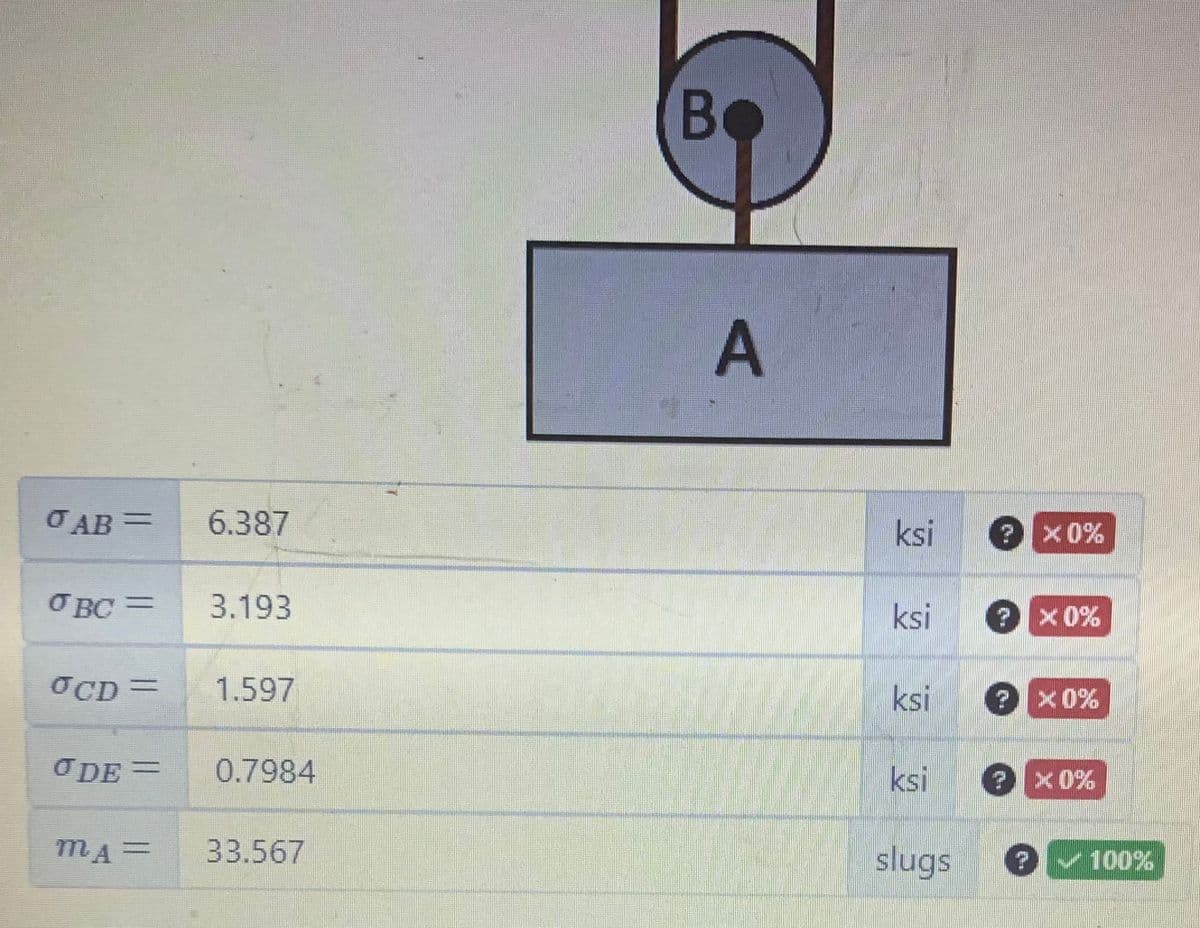 JAB= 6.387
JBC =
OCD=
3.193
1.597
ODE= 0.7984
MA= 33.567
Be
A
ksi
ksi
ksi
ksi
? ×0%
x 0%
? X0%
slugs ?
100%