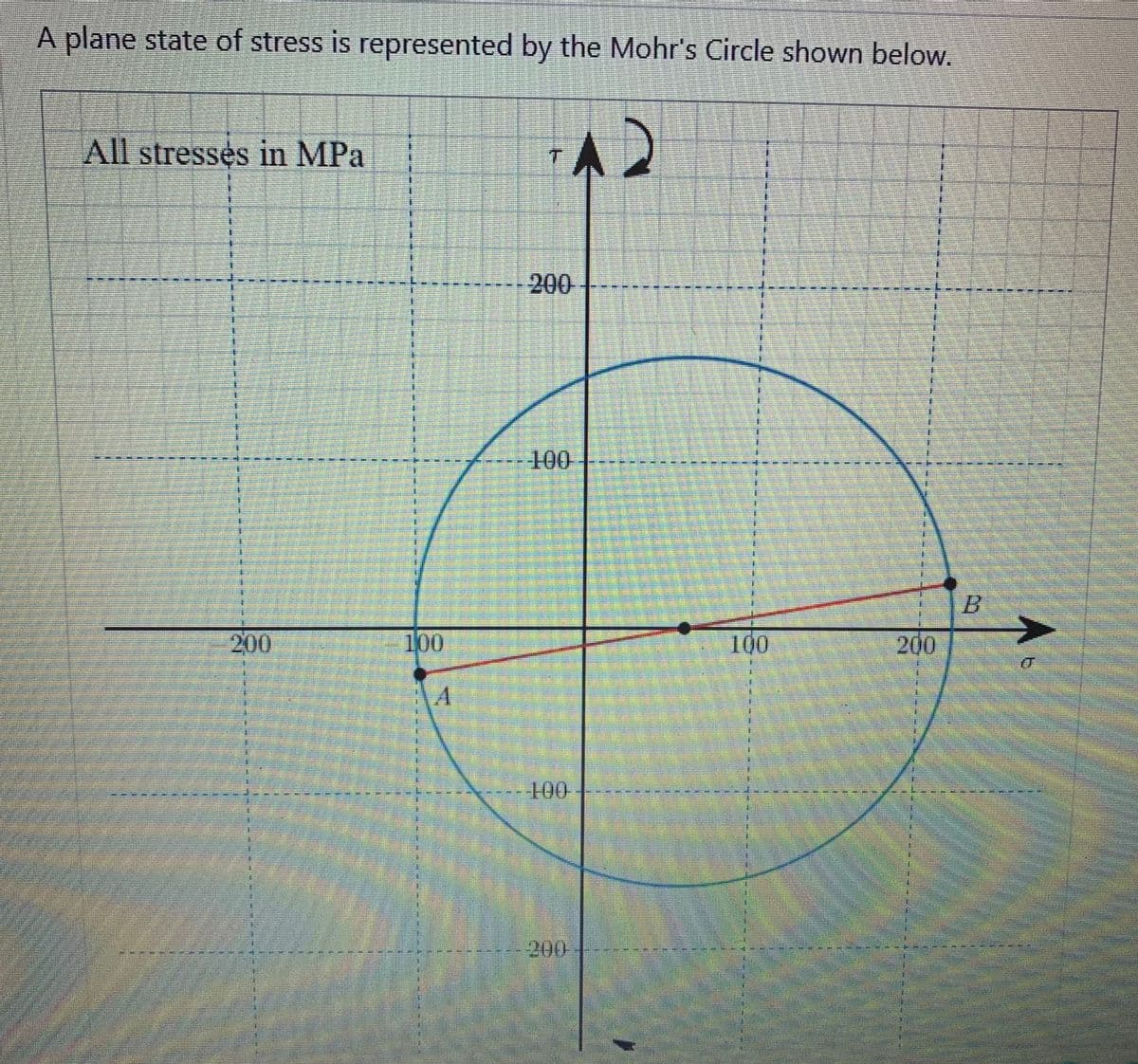 A plane state of stress is represented by the Mohr's Circle shown below.
All stresses in MPa
200
pas p
*
1
100
A
1
#
A
200
100
200
#1
##
11
#
#
11
Manne
100
200
B
0