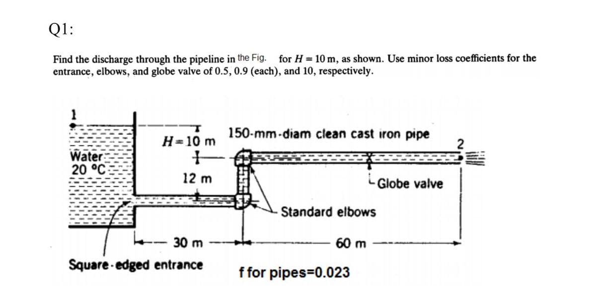 Q1:
Find the discharge through the pipeline in the Fig. for H = 10 m, as shown. Use minor loss coefficients for the
entrance, elbows, and globe valve of 0.5, 0.9 (each), and 10, respectively.
1
T
150-mm-diam clean cast iron pipe
H=10 m
Water
20 °C
+
-Globe valve
Standard elbows
30 m
60 m
Square-edged entrance
12 m
f for pipes=0.023