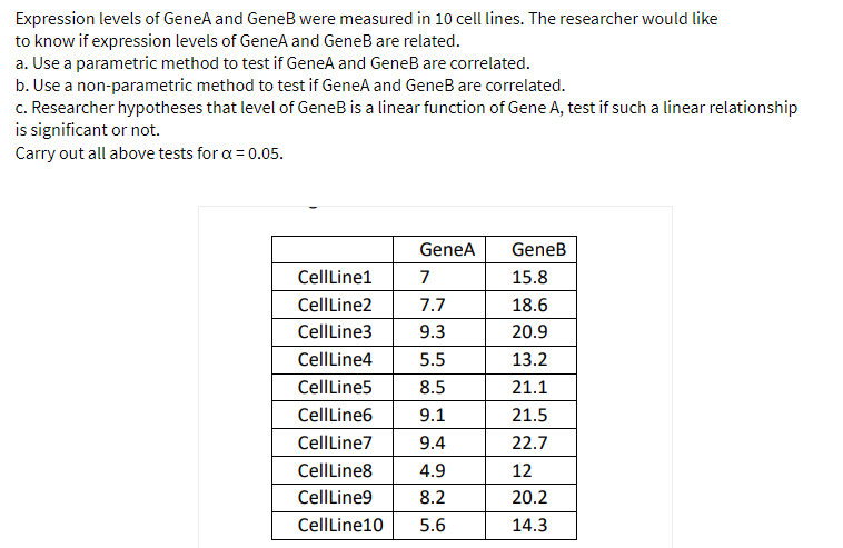 Expression levels of GeneA and GeneB were measured in 10 cell lines. The researcher would like
to know if expression levels of GeneA and GeneB are related.
a. Use a parametric method to test if GeneA and GeneB are correlated.
b. Use a non-parametric method to test if GeneA and GeneB are correlated.
c. Researcher hypotheses that level of GeneB is a linear function of Gene A, test if such a linear relationship
is significant or not.
Carry out all above tests for a = 0.05.
GeneA
GeneB
CellLine1
7
15.8
CellLine2
7.7
18.6
CellLine3
9.3
20.9
CellLine4
5.5
13.2
CellLine5
8.5
21.1
CellLine6
9.1
21.5
CellLine7
9.4
22.7
CellLine8
4.9
12
CellLine9
8.2
20.2
CellLine10
5.6
14.3
