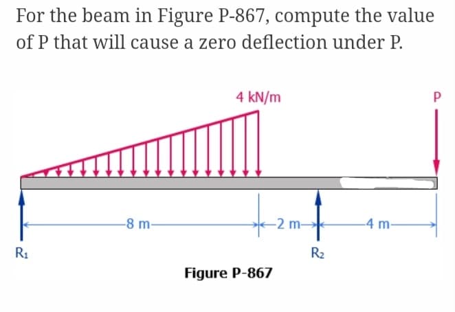 For the beam in Figure P-867, compute the value
of P that will cause a zero deflection under P.
R₁
-8 m-
4 kN/m
Figure P-867
-2 m-
R₂
-4 m-