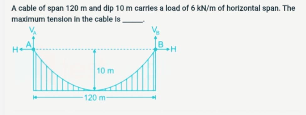 A cable of span 120 m and dip 10 m carries a load of 6 kN/m of horizontal span. The
maximum tension in the cable is.
10 m
120 m-
B
H