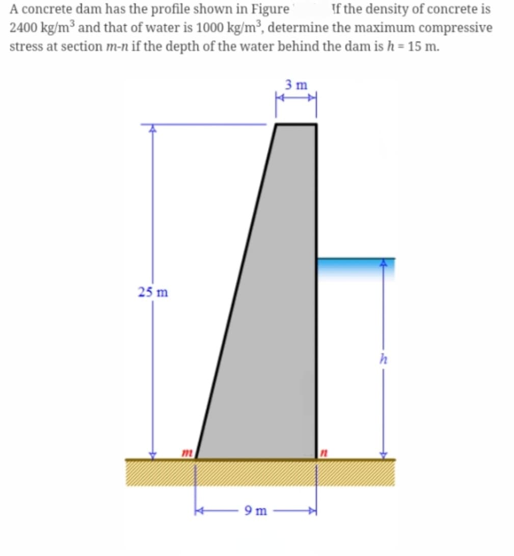 A concrete dam has the profile shown in Figure
If the density of concrete is
2400 kg/m³ and that of water is 1000 kg/m³, determine the maximum compressive
if the depth of the water behind the dam is h = 15 m.
stress at section m-n
3 m
1
25 m
h
9 m