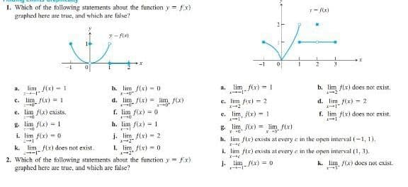 1. Which of the following statements about the function y = fx)
graphed here are true, and which are false?
-1
im fix) = 1
c. lim firt = 2
a. lim ir) - I
h. lim f(x) - D
b. lim flx) does not exist.
a.
d. lim f(x) = im f(x)
f. lim f(x) = 0
c. lim fix) = 1
d. lim (x) = 2
e. lim f(x) exists.
c. lim, f(x) =1
f. lim f(x) does not exist.
* lim f(x) =
i. lim f(x) = 0
h. lim f(a) = 1
j. lim f(x) - 2
g lim, f(x) = lim
h. lim ftr) exists at every e in the open interval (-1, 1),
k. lim flx) does not exist.
I. lim, fix) = 0
i. lim flr) exists at every e in the open interval (1, 3).
2. Which of the following statements about the function y = fx)
graphed here ae true, and which are false?
J. Lim x) = 0
k. lim f(x) does not exist
