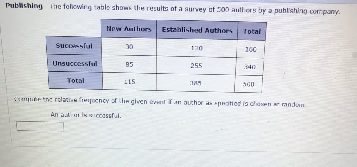 Publishing The following table shows the results of a survey of 500 authors by a publishing company.
New Authors
Established Authors
Total
Successful
30
130
160
Unsuccessful
85
255
340
Total
115
385
500
Compute the relative frequency of the given event if an author as specified is chosen at random.
An author is successful.
