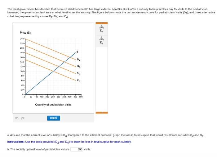 The local government has decided that because children's health has large external benefits, it will offer a subsidy to help families pay for visits to the pediatrician.
However, the government isn't sure at what level to set the subsidy. The figure below shows the current demand curve for pediatricians' visits (D₁), and three alternative
subsidies, represented by curves D2, D3, and D4-
Price (S)
240
220-
200-
180-
160-
140-
120-
80-
60-
40-
20-
0
Quantity of pediatrician visits
D₂
reset
D₂
D₂
50 100 150 200 250 300 350 400 450 500
D₁
D₂
a. Assume that the correct level of subsidy is D3. Compared to the efficient outcome, graph the loss in total surplus that would result from subsidies D₂ and D4
Instructions: Use the tools provided (D₂ and D4) to draw the loss in total surplus for each subsidy.
b. The socially optimal level of pediatrician visits is
350 visits.