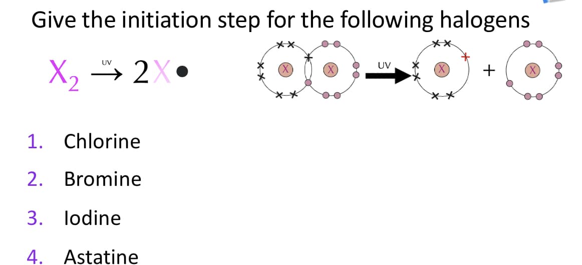 Give the initiation step for the following halogens
UV
X2 → 2X
UV
+
1. Chlorine
2. Bromine
3. lodine
4. Astatine
