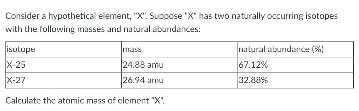 Consider a hypothetical element, "X". Suppose "X" has two naturally occurring isotopes
with the following masses and natural abundances:
isotope
mass
natural abundance (%)
X-25
24.88 amu
67.12%
X-27
26.94 amu
32.88%
Calculate the atomic mass of element "X".
