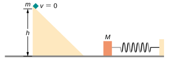 v = 0
M
