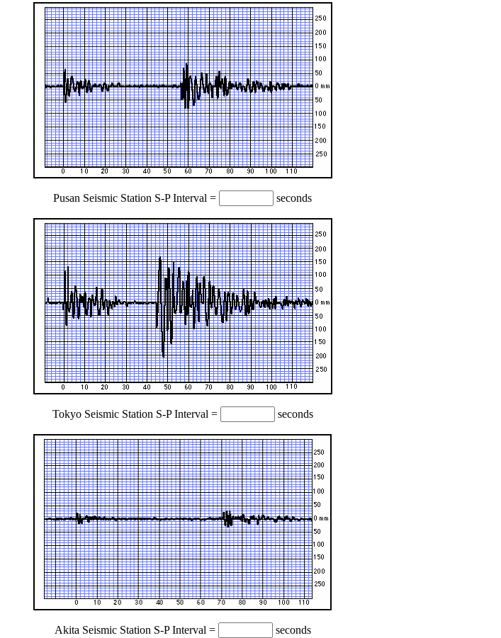 10 20 30 40 50 60 70 80 90
Pusan Seismic Station S-P Interval =
www.
0
10 20 30 40 50
60
10 20 30 40
70
Tokyo Seismic Station S-P Interval
60
Akita Seismic Station S-P Interval
=
=
70
|||
80
80
100 110
seconds
90 100 110
seconds
After w
90 100 110
seconds
250
200
150
100
50
0 mm
50
100
150
200
250
250
200
150
100
50
0mm
50
100
150
200
250
250
200
150
100
50
0 mm
50
1 00
150
200
250