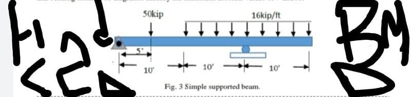 50kip
16kip/ft
10
10
10
Fig. 3 Simple supported beam.
