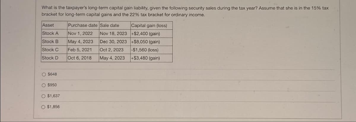 What is the taxpayer's long-term capital gain liability, given the following security sales during the tax year? Assume that she is in the 15% tax
bracket for long-term capital gains and the 22% tax bracket for ordinary income.
Asset
Stock A
Stock B
Stock C
Stock D
O $648
O $950
O $1,637
O $1,856
Purchase date
Nov 1, 2022
May 4, 2023
Feb 5, 2021
Oct 6, 2018
Sale date
Nov 18, 2023
Dec 30, 2023
Oct 2, 2023
May 4, 2023
Capital gain (loss)
+$2,400 (gain)
+$8,050 (gain)
-$1,560 (loss)
+$3,480 (gain)