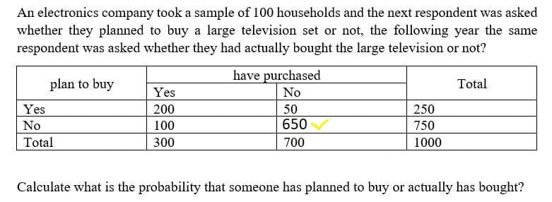 An electronics company took a sample of 100 households and the next respondent was asked
whether they planned to buy a large television set or not, the following year the same
respondent was asked whether they had actually bought the large television or not?
plan to buy
Yes
No
Total
Yes
200
100
300
have purchased
No
50
650
700
250
750
1000
Total
Calculate what is the probability that someone has planned to buy or actually has bought?