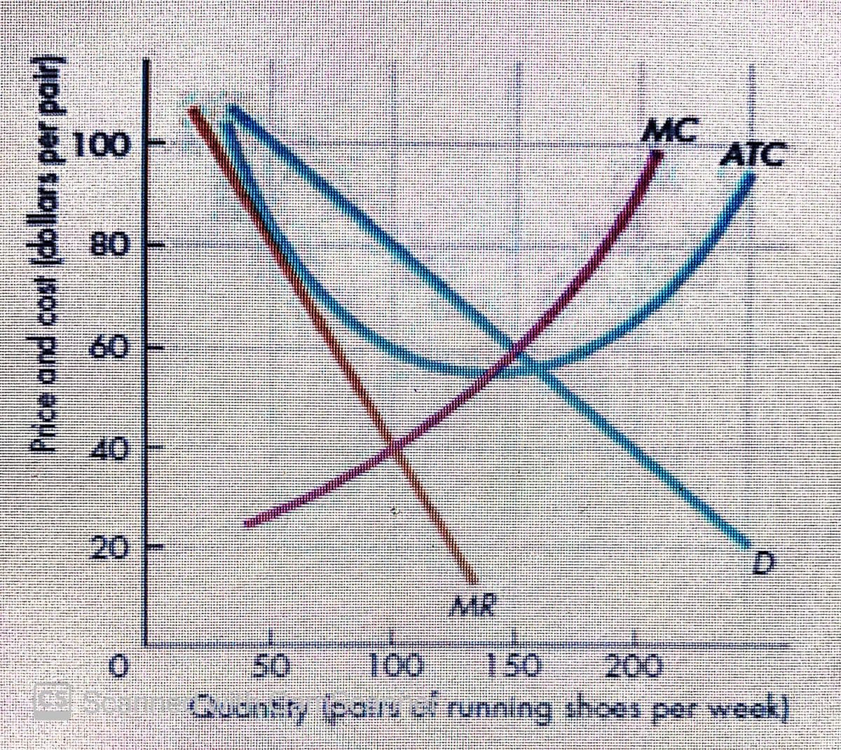 4 i-a
100
MC
ATC
-8 80
60
40
20
-
:D
MR
100
వావకంగ బంంగకిక అo పా 11L॥rlng ంet పరet v eత
50
150
రుం
Price ond cost (dobllars per pair)
