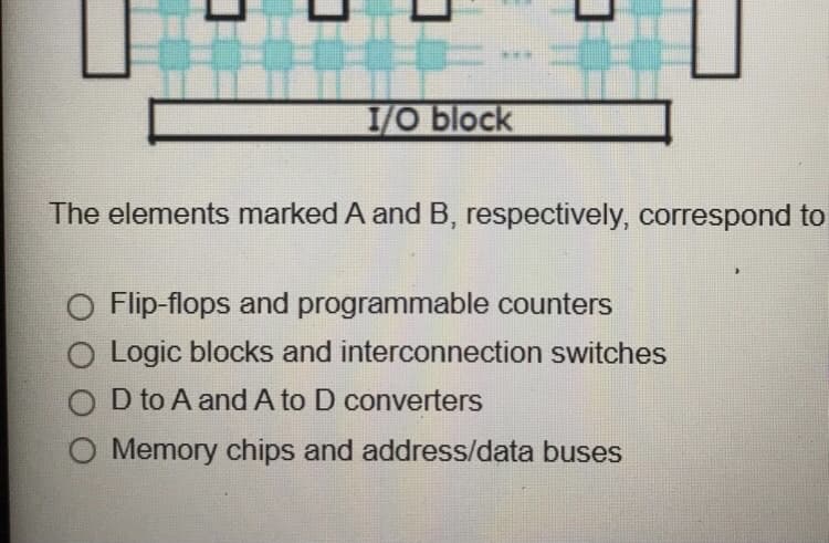 ***
1/O block
The elements marked A and B, respectively, correspond to
Flip-flops and programmable counters
O Logic blocks and interconnection switches
D to A and A to D converters
Memory chips and address/data buses
