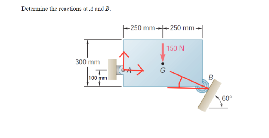 Determine the reactions at A and B.
-250 mm→250 mm-
150 N
300 mm
G
100 mm
B.
60°
