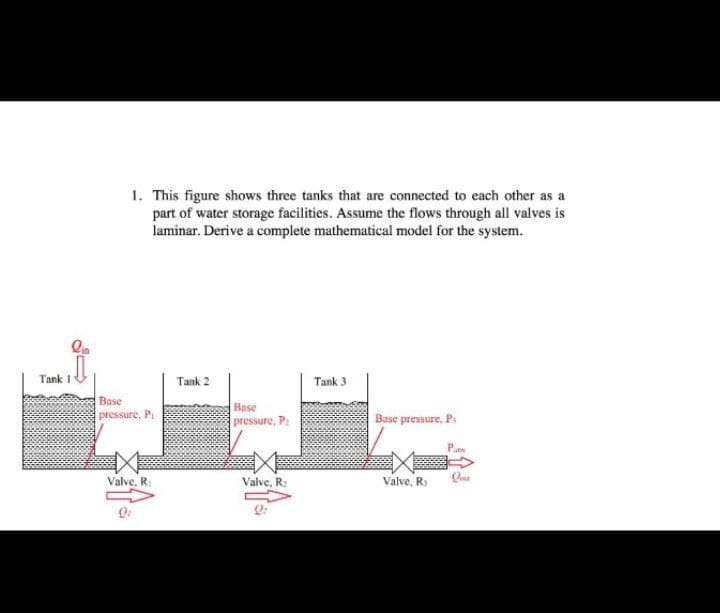 1. This figure shows three tanks that are connected to each other as a
part of water storage facilities. Assume the flows through all valves is
laminar. Derive a complete mathematical model for the system.
Tank
Tank 2
Tank 3
Base
Base
pressure, P
pressure, P
Base pressure, Ps
Valve, R
Valve, R:
Valve, Ry
