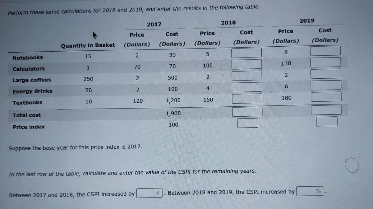 Perform these same calculations for 2018 and 2019, and enter the results in the following table.
2018
2019
2017
Price
Cost
Price
Cost
Price
Cost
(Dollars)
(Dollars)
(Dollars)
(Dollars)
(Dollars)
Quantity In Basket
(Dollars)
8.
15
2.
30
Notebooks
70
100
130
Calculators
1
70
2.
250
500
Large coffees
2.
100
4
6.
Energy drinks
50
1,200
150
180
Textbooks
10
120
Total cost
1,900
100
Price Index
Suppose the base year for this price index is 2017.
In the last row of the table, calculate and enter the value of the CSPI for the remaining years.
Between 2018 and 2019, the CSPI increased by
%
Between 2017 and 2018, the CSPI increased by
