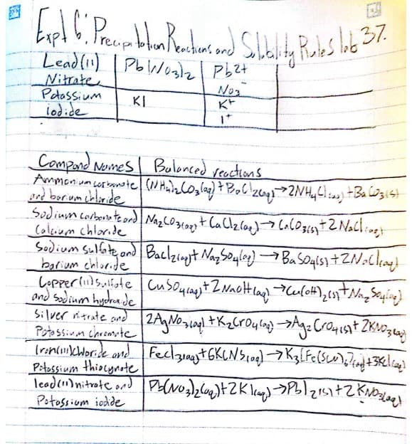 Expt 6. Precipitation Rentions and Solubility Rubles 16 37.
Lead (11) Pb Wo312 Pb²+
Nitrate
Potassium
iodide
KI
No₂
K+
Compond Names
Balanced reactions
Ammonium carbonate (N/H₂>₂CO3(aq) + B₂C\/zcaq 2NH4Cl cas) + B₂ (03 (5)
and barium chloride
Sodium carbonate ord Na₂CO3(02) + (a (1₂(aq) → (^(0363) + 2 N₂cl cost
Calcium chloride
Sodium sulfate, and Backziegt Naz Soyloy) → BaSO4(s) +ZN.(king)
barium chloride
Copper Sulfate Cu Soylag + 2 Nachtlaq) + Cu(OH)2 151 + N₁₂ Soying)
and sodium hydroxide
Silver ritrate and
Potassium chromute
2AgNo=3(aq) +K₂Croy(aq) →→Ag₂ Cro4151+ ZKM03)
Fec|31a +6KCN5₁09) → K3 [Fe(Sco);] {n} +3Kc!ca]
TroncilikWoride and
Potassium thiocynote
lead (11) nitrate and Pb(NO3)₂(aq) +ZKI(q)->PB] ₂151 +2 KNO=(Q)
Potassium iodide