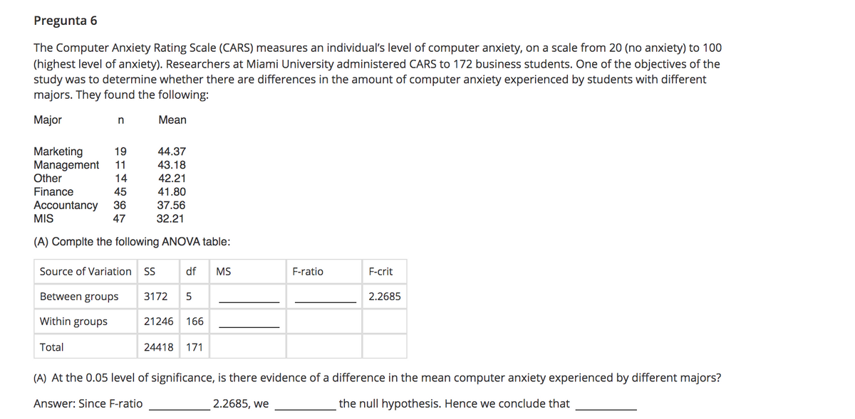 Pregunta 6
The Computer Anxiety Rating Scale (CARS) measures an individual's level of computer anxiety, on a scale from 20 (no anxiety) to 100
(highest level of anxiety). Researchers at Miami University administered CARS to 172 business students. One of the objectives of the
study was to determine whether there are differences in the amount of computer anxiety experienced by students with different
majors. They found the following:
Major
in
Mean
Marketing
Management
Other
19
44.37
11
43.18
14
42.21
Finance
45
41.80
Accountancy
MIS
36
37.56
47
32.21
(A) Complte the following ANOVA table:
Source of Variation
SS
df
MS
F-ratio
F-crit
Between groups
3172
2.2685
Within groups
21246
166
Total
24418
171
(A) At the 0.05 level of significance, is there evidence of a difference in the mean computer anxiety experienced by different majors?
Answer: Since F-ratio
2.2685, we
the null hypothesis. Hence we conclude that
