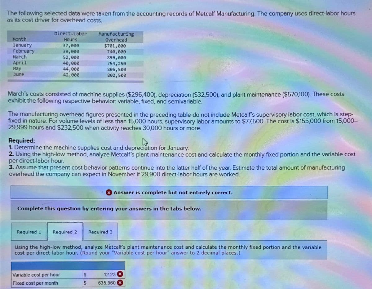 The following selected data were taken from the accounting records of Metcalf Manufacturing. The company uses direct-labor hours
as its cost driver for overhead costs.
Month
January
February
March
April
May
June
Direct-Labor
Hours
37,000
39,000
52,000
40,000
44,000
42,000
March's costs consisted of machine supplies ($296,400), depreciation ($32,500), and plant maintenance ($570,100). These costs
exhibit the following respective behavior: variable, fixed, and semivariable.
Manufacturing
Overhead
$701,000
740,000
899,000
754, 250
805,500
802,500
The manufacturing overhead figures presented in the preceding table do not include Metcalf's supervisory labor cost, which is step-
fixed in nature. For volume levels of less than 15,000 hours, supervisory labor amounts to $77,500. The cost is $155,000 from 15,000-
29,999 hours and $232,500 when activity reaches 30,000 hours or more.
Required:
4.
1. Determine the machine supplies cost and depreciation for January.
2. Using the high-low method, analyze Metcalf's plant maintenance cost and calculate the monthly fixed portion and the variable cost
per direct-labor hour.
3. Assume that present cost behavior patterns continue into the latter half of the year. Estimate the total amount of manufacturing
overhead the company can expect in November if 29,900 direct-labor hours are worked.
Complete this question by entering your answers in the tabs below.
Variable cost per hour
Fixed cost per month
* Answer is complete but not entirely correct.
Required 1 Required 2 Required 3
Using the high-low method, analyze Metcalf's plant maintenance cost and calculate the monthly fixed portion and the variable
cost per direct-labor hour. (Round your "Variable cost per hour" answer to 2 decimal places.)
S
S
12.23
635,960 x