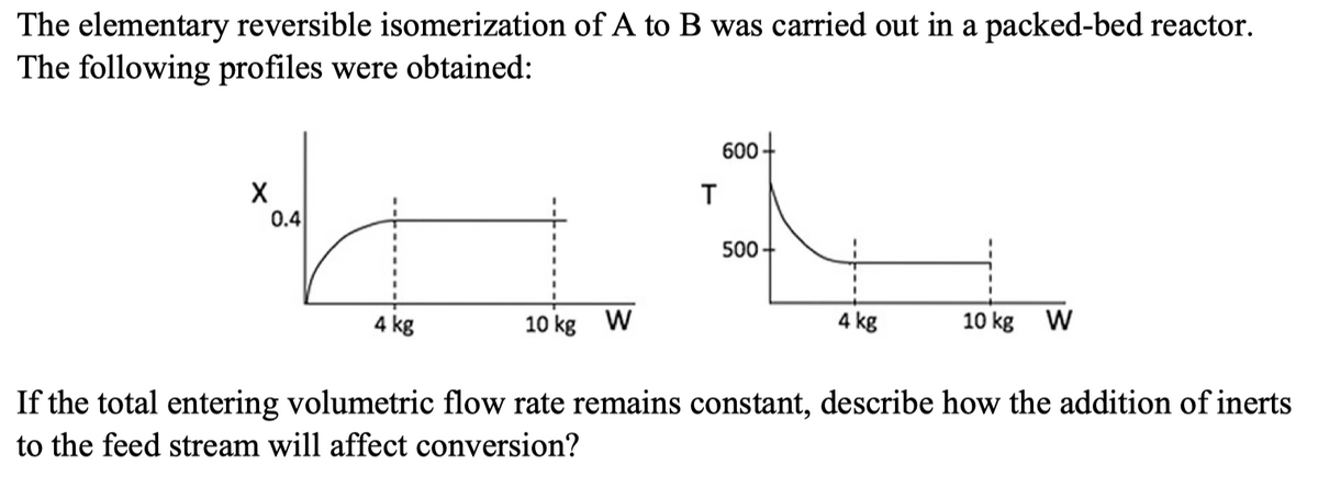 The elementary reversible isomerization of A to B was carried out in a packed-bed reactor.
The following profiles were obtained:
X
0.4
4 kg
10 kg W
T
600
500
4 kg
If the total entering volumetric flow rate remains constant, describe
to the feed stream will affect conversion?
10 kg W
the addition of inerts