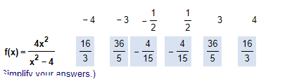 1
1
- 4
- 3
4
2
2
4x2
f(x) =
x2 -.
Rimplifv vour answers.)
16
36
36
16
3
5
15
15
3
3.
4.
