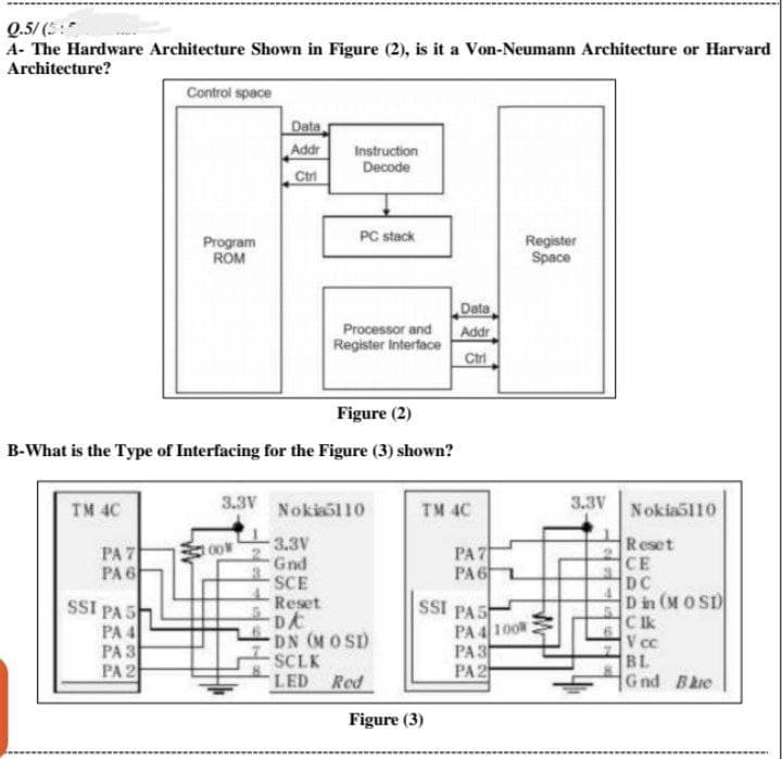 Q.5/(5:
A- The Hardware Architecture Shown in Figure (2), is it a Von-Neumann Architecture or Harvard
Architecture?
Control space
Data
Addr
Instruction
Decode
Ctri
PC stack
Program
ROM
Register
Space
Data
Processor and
Register Interface
Addr
Ctrl
Figure (2)
B-What is the Type of Interfacing for the Figure (3) shown?
3.3V
TM 4C
Nokia 110
TM 4C
3.3V
Gnd
SCE
Reset
DA
DN (MOSD)
SCLK
LED Red
PA 7
PA 6
SSI PA 5
PA 4
PA 3
PA 2
100%
PA 7
PA 6
SSI PAS
Figure (3)
PA 4 100
PA 3
PA2
3.3V
2
5
Nokia5110
Reset
CE
DC
Din (M OSD)
Cik
V cc
BL
Gnd Blue