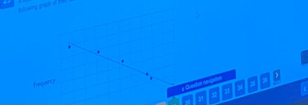 **Transcription of Educational Image**

---

**Question 25**

A teacher looks at the following graph of their frequency...

**Graph Explanation:**

The graph depicted in the image is a scatter plot with a downward trend, indicating a negative correlation. The x-axis and y-axis are labeled "Frequency". The data points are plotted and a line of best fit is drawn through them, showing a negative slope. The specific x and y values are not readable, but the general direction and trend of the data are clearly downward as one moves from left to right.

Below the graph, there is a navigation menu titled "Question navigation," featuring buttons numbered from 30 to 36. The "Next" button appears at the far right, allowing the user to navigate to subsequent questions.

---

The above description and transcription are designed to assist in visualizing and understanding the context of the graph and surrounding information as it might appear in an educational setting.