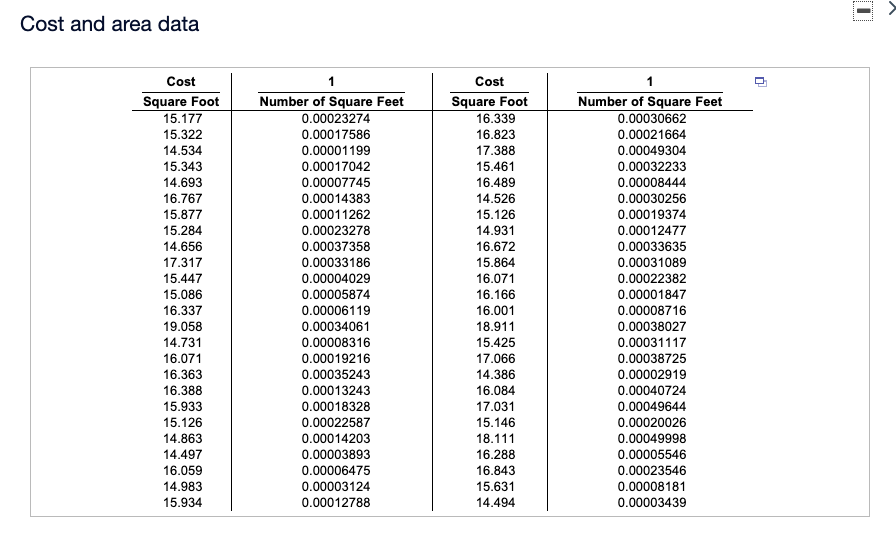 Cost and area data
TIT
Cost
1
Cost
Square Foot
15.177
Number of Square Feet
0.00023274
Square Foot
16.339
Number of Square Feet
0.00030662
15.322
0.00017586
16.823
0.00021664
14.534
0.00001199
17.388
0.00049304
0.00032233
15.343
0.00017042
15.461
14.693
0.00007745
0.00014383
16.489
0.00008444
16.767
14.526
0.00030256
15.877
0.00011262
15.126
0.00019374
15.284
0.00023278
14.931
0.00012477
14.656
0.00037358
16.672
0.00033635
0.00031089
17.317
0.00033186
15.864
15.447
0.00004029
16.071
0.00022382
0.00005874
16.166
0.00001847
15.086
16.337
0.00006119
16.001
0.00008716
0.00038027
19.058
0.00034061
18.911
14.731
0.00008316
15.425
0.00031117
16.071
0.00019216
17.066
0.00038725
16.363
0.00035243
14.386
0.00002919
16.388
0.00013243
16.084
0.00040724
15.933
0.00018328
17.031
0.00049644
15.126
0.00022587
0.00020026
15.146
18.111
14.863
14.497
0.00014203
0.00049998
0.00003893
0.00005546
0.00023546
16.288
16.059
0.00006475
16.843
14.983
0.00003124
15.631
0.00008181
15.934
0.00012788
14.494
0.00003439
