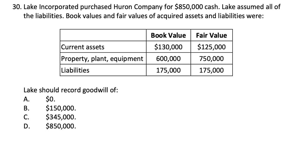 30. Lake Incorporated purchased Huron Company for $850,000 cash. Lake assumed all of
the liabilities. Book values and fair values of acquired assets and liabilities were:
Current assets
Property, plant, equipment
Liabilities
Lake should record goodwill of:
A. $0.
B.
C.
D.
$150,000.
$345,000.
$850,000.
Book Value Fair Value
$125,000
750,000
175,000
$130,000
600,000
175,000