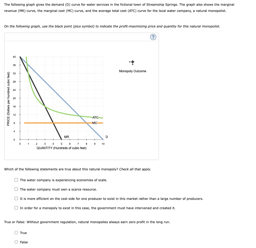 The following graph gives the demand (D) curve for water services in the fictional town of Streamship Springs. The graph also shows the marginal
revenue (MR) curve, the marginal cost (MC) curve, and the average total cost (ATC) curve for the local water company, a natural monopolist.
On the following graph, use the black point (plus symbol) to indicate the profit-maximizing price and quantity for this natural monopolist.
PRICE (Dollars per hundred cubic feet)
40
36
32
28
24
20
0
0
1
2
3
5
6
7
8
QUANTITY (Hundreds of cubic feet)
MR
4
True
ATC
MC
O False
9
10
D
The water company is experiencing economies of scale.
Which of the following statements are true about this natural monopoly? Check all that apply.
+
Monopoly Outcome
The water company must own a scarce resource.
It is more efficient on the cost side for one producer to exist in this market rather than a large number of producers.
In order for a monopoly to exist in this case, the government must have intervened and created it.
True or False: Without government regulation, natural monopolies always earn zero profit in the long run.