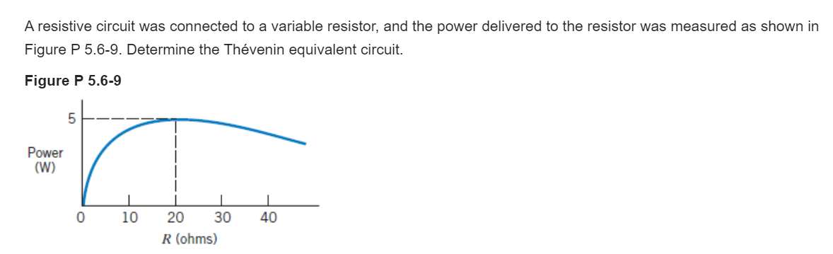 A resistive circuit was connected to a variable resistor, and the power delivered to the resistor was measured as shown in
Figure P 5.6-9. Determine the Thévenin equivalent circuit.
Figure P 5.6-9
Power
(W)
10
20
30
40
R (ohms)
