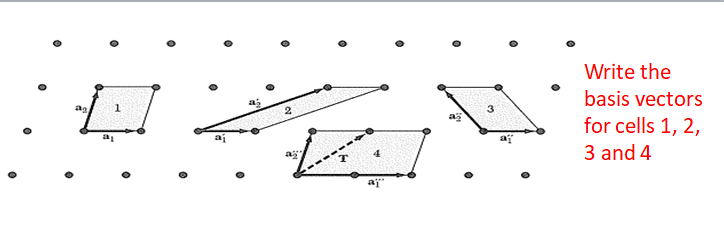 Write the
basis vectors
for cells 1, 2,
3 and 4
