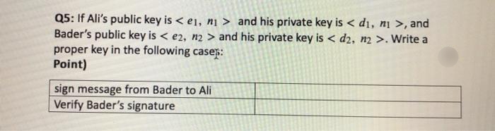 Q5: If Ali's public key is < e1, ni > and his private key is < di, ni >, and
Bader's public key is < e2, n2 > and his private key is < d2, n2 >. Write a
proper key in the following casep:
Point)
sign message from Bader to Ali
Verify Bader's signature
