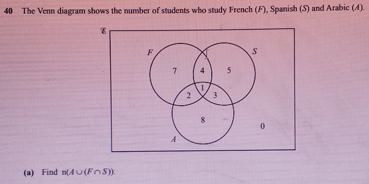 40
The Venn diagram shows the number of students who study French (F), Spanish (S) and Arabic (4).
F
7
4
1
8.
(a) Find n(4 U(FnS).
