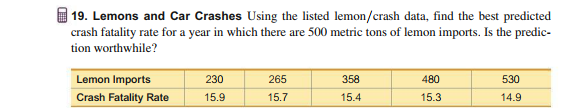 | 19. Lemons and Car Crashes Using the listed lemon/crash data, find the best predicted
crash fatality rate for a year in which there are 500 metric tons of lemon imports. Is the predic-
tion worthwhile?
Lemon Imports
Crash Fatality Rate
230
265
358
480
530
15.9
15.7
15.4
15.3
14.9
