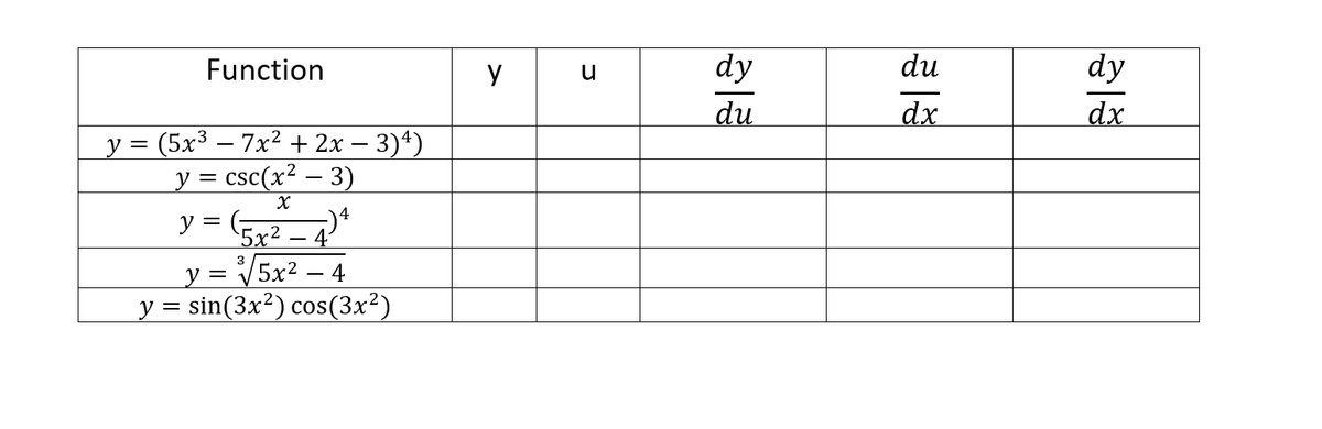 Function
y
dy
du
dy
du
dx
dx
(5x3 – 7x² + 2x – 3)4)
y = csc(x² – 3)
4
y = (,
5x2
- 4
y = V5x² – 4
y = sin(3x²) cos(3x²)
