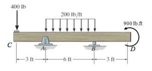 400 lb
200 Ib/ft
900 lb.ft
-3 ft-
-6 ft
-3 ft-
