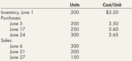 Units
Cost/Unit
Inventory, June 1
Purchases:
200
$3.20
June 3
June 17
200
3.50
250
3.60
June 24
Sales:
300
3.65
June 6
June 21
300
200
June 27
150
