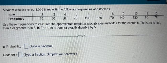 A pair of dice are rolled 1,000 times with the following frequencies of outcomes:
Sum
Frequency
2
3
4
5
6
7
8
9
10
11
12
10
30
50
70
110
150
170
140
120
80
70
Use these frequencies to calculate the approximate empirical probabilities and odds for the events a. The sum is less
than 4 or greater than 8. b. The sum is even or exactly divisible by 5.
a. Probability (Type a decimal.)
Odds for= (Type a fraction. Simplify your answer.)