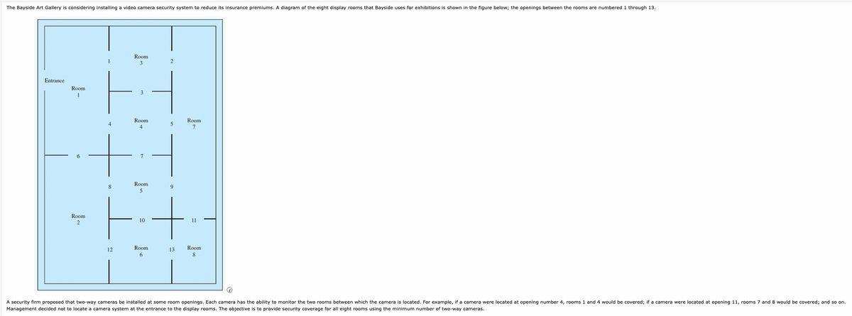 The Bayside Art Gallery is considering installing a video camera security system to reduce its insurance premiums. A diagram of the eight display rooms that Bayside uses for exhibitions is shown in the figure below; the openings between the rooms are numbered 1 through 13.
Entrance
Room
1
Room
2
1
4
8
12
Room
3
Room
4
7
Room
5
10
Room
6
2
5
13
Room
7
11
Room
8
A security firm proposed that two-way cameras be installed at some room openings. Each camera has the ability to monitor the two rooms between which the camera is located. For example, if a camera were located at opening number 4, rooms 1 and 4 would be covered; if a camera were located at opening 11, rooms 7 and 8 would be covered; and so on.
Management decided not to locate a camera system at the entrance to the display rooms. The objective is to provide security coverage for all eight rooms using the minimum number of two-way cameras.