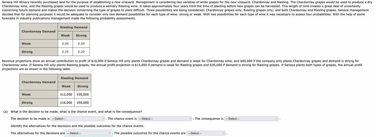 Seneca Hill Winery recently purchased land for the purpose of establishing a new vineyard. Management is considering two varieties of white grapes for the new vineyard: Chardonnay and Riesling. The Chardonnay grapes would be used to produce a dry
Chardonnay wine, and the Riesling grapes would be used to produce a semidry Riesling wine. It takes approximately four years from the time of planting before new grapes can be harvested. This length of time creates a great deal of uncertainty
concerning future demand and makes the decision concerning the type of grapes to plant difficult. Three possibilities are being considered: Chardonnay grapes only; Riesling grapes only; and both Chardonnay and Riesling grapes. Seneca management
decided that for planning purposes it would be adequate to consider only two demand possibilities for each type of wine: strong or weak. With two possibilities for each type of wine it was necessary to assess four probabilities. With the help of some
forecasts in industry publications management made the following probability assessments.
Riesling Demand
Chardonnay Demand
Weak
Strong
Chardonnay Demand
Weak
Weak
Strong
0.05
0.25
Revenue projections show an annual contribution to profit of $10,000 if Seneca Hill only plants Chardonnay grapes and demand is weak for Chardonnay wine, and $60,000 if the company only plants Chardonnay grapes and demand is strong for
Chardonnay wine. If Seneca Hill only plants Riesling grapes, the annual profit projection is $15,000 if demand is weak for Riesling grapes and $35,000 if demand is strong for Riesling grapes. If Seneca plants both types of grapes, the annual profit
projections are as shown in the following table.
Strong
Weak
0.50
$16,000
0.20
Riesling Demand
Strong
$12,000 $30,000
$50,000
(a) What is the decision to be made, what is the chance event, and what is the consequence?
The decision to be made is ---Select---
The chance event is ---Select---
Identify the alternatives for the decisions and the possible outcomes for the chance events.
The alternatives for the decisions are ---Select---
The consequence is ---Select---
The possible outcomes for the chance events are ---Select---