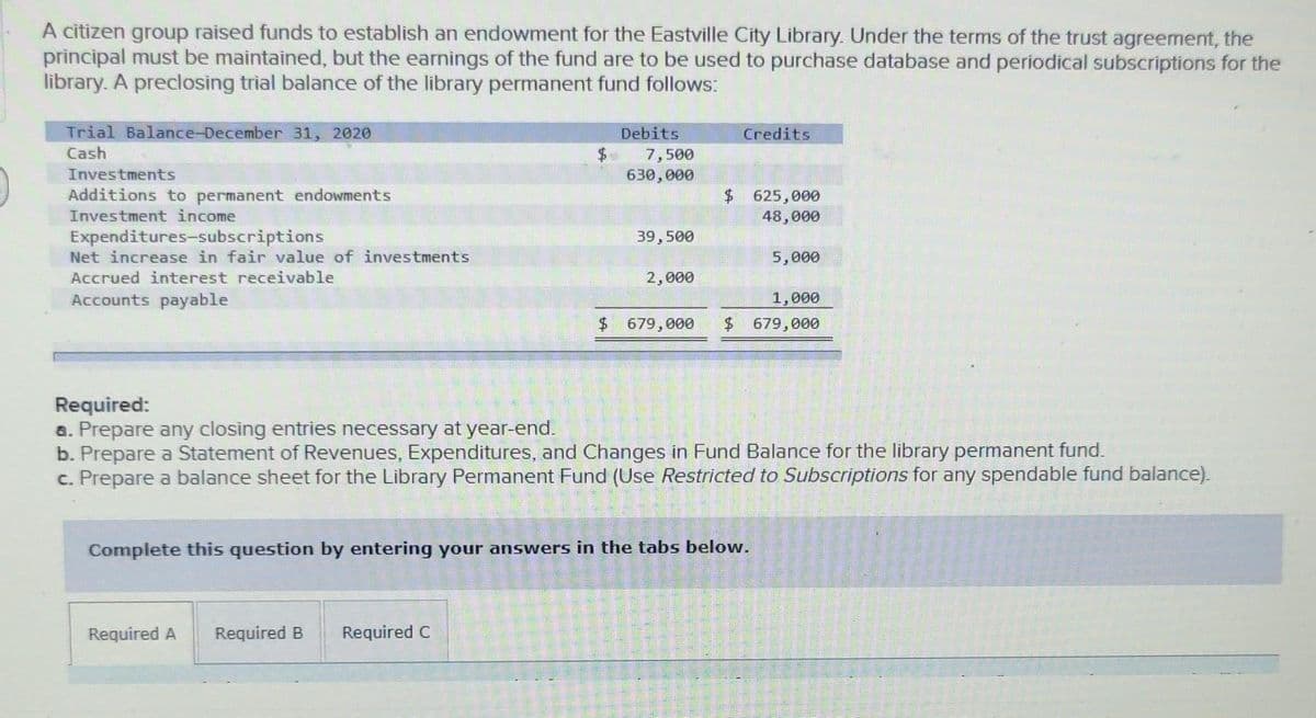 A citizen group raised funds to establish an endowment for the Eastville City Library. Under the terms of the trust agreement, the
principal must be maintained, but the earnings of the fund are to be used to purchase database and periodical subscriptions for the
library. A preclosing trial balance of the library permanent fund follows:
Trial Balance December 31, 2020
Cash
Investments
Additions to permanent endowments
Investment income
Expenditures-subscriptions
Net increase in fair value of investments
Accrued interest receivable
Accounts payable
Required A
Debits
Required B
7,500
630,000
Required C
39,500
2,000
Credits
$ 625,000
48,000
Required:
a. Prepare any closing entries necessary at year-end.
b. Prepare a Statement of Revenues, Expenditures, and Changes in Fund Balance for the library permanent fund.
c. Prepare a balance sheet for the Library Permanent Fund (Use Restricted to Subscriptions for any spendable fund balance).
Complete this question by entering your answers in the tabs below.
5,000
1,000
$ 679,000 $ 679,000