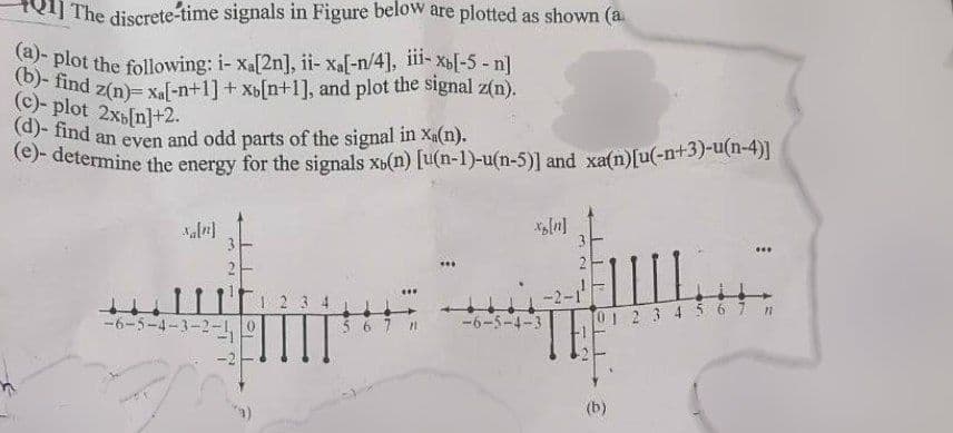 The discrete-time signals in Figure below are plotted as shown (a
(a)- plot the following: i- xa[2n], ii- xa[-n/4], iii- xb[-5-n]
(b)- find z(n)= xa[-n+1] + xb[n+1], and plot the signal z(n).
(c)- plot 2x[n]+2.
(d)- find an even and odd parts of the signal in xa(n).
(e)- determine the energy for the signals xb(n) [u(n-1)-u(n-5)] and xa(n)[u(-n+3)-u(n-4)]
3
-6-5-4-3-2-1 0
5
0
x[n]
1111-2-
-6-5-4-3
FILL
01 2 3 4 5 6 7 n
(b)