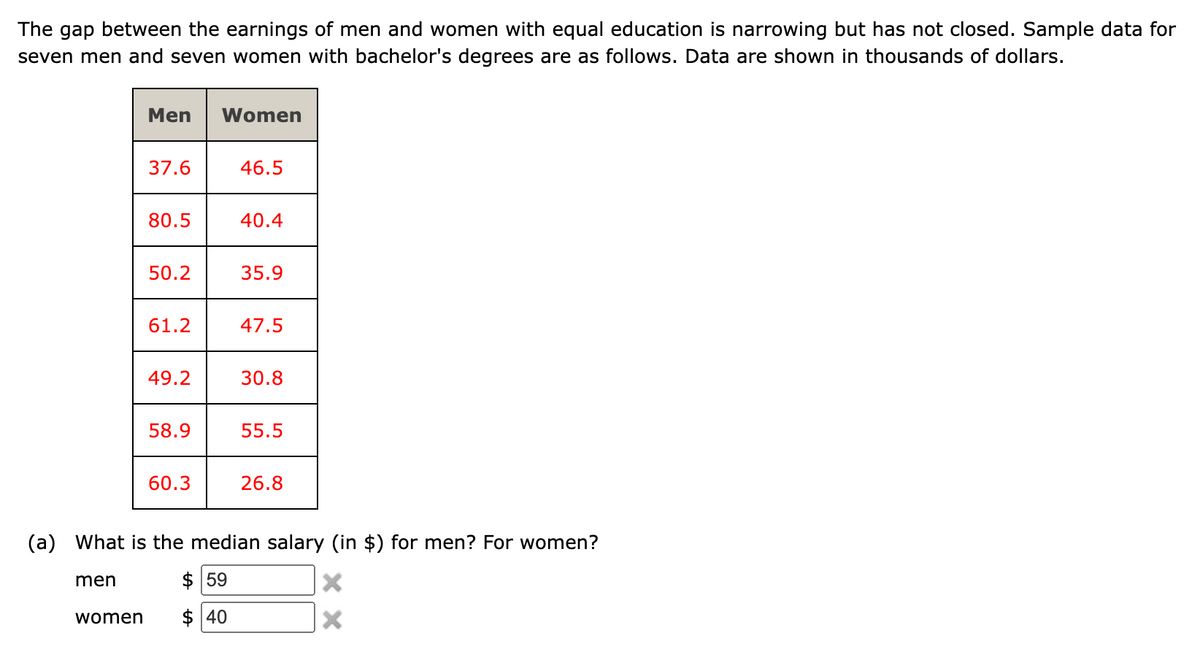 The gap between the earnings of men and women with equal education is narrowing but has not closed. Sample data for
seven men and seven women with bachelor's degrees are as follows. Data are shown in thousands of dollars.
Men
women
37.6
80.5
50.2
61.2
49.2
58.9
60.3
Women
46.5
40.4
35.9
47.5
30.8
55.5
26.8
(a) What is the median salary (in $) for men? For women?
men
$ 59
X
$40
X