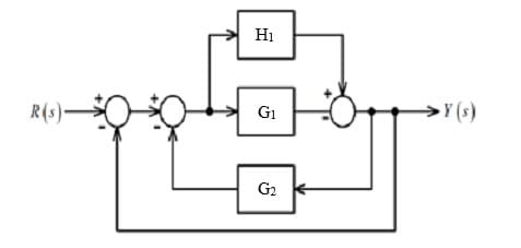 R(s)-
Hi
G1
5
>Y(s)
G2