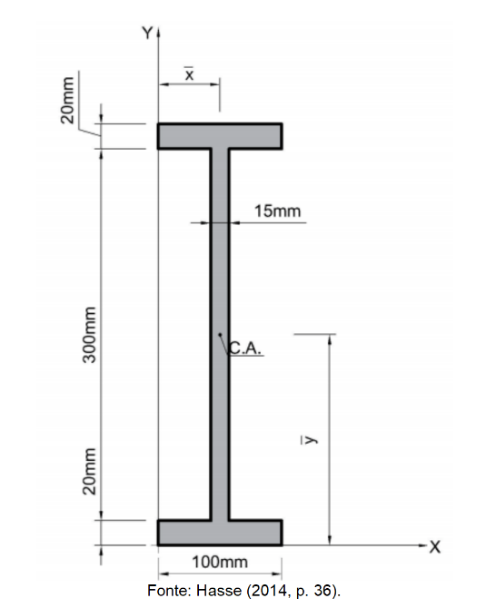 20mm
300mm
20mm
Y
X
15mm
C.A.
y
100mm
Fonte: Hasse (2014, p. 36).
-x